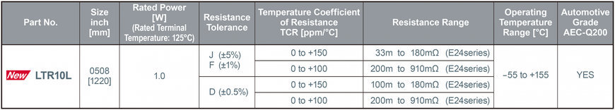 I resistori di shunt di ROHM vantano la potenza nominale più alta del settore nel formato 0508: un alleato della miniaturizzazione